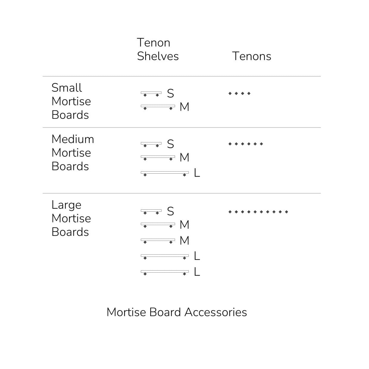 Mortise Board and Tenon Accessories