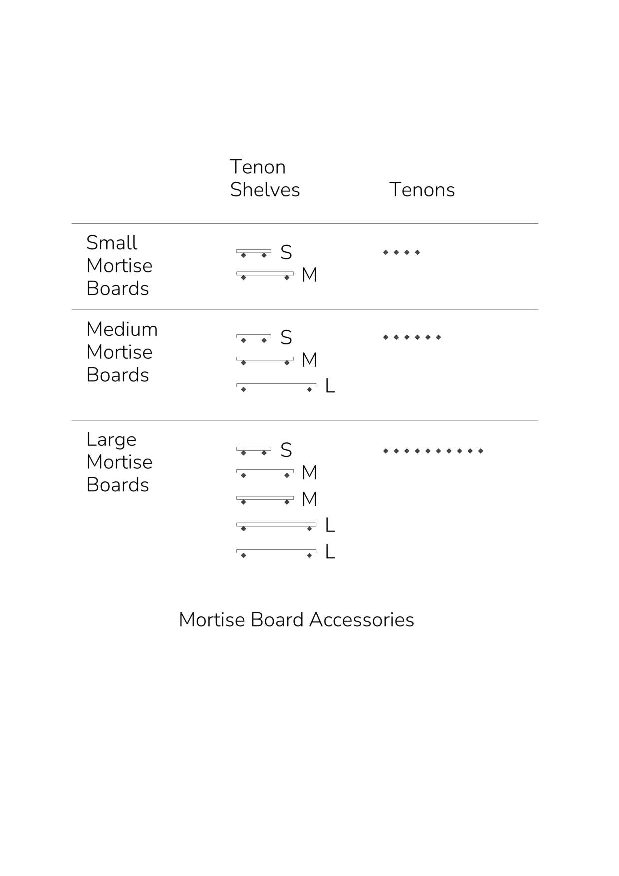Mortise Board and Tenon Accessories