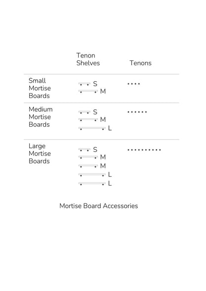 Mortise Board and Tenon Accessories